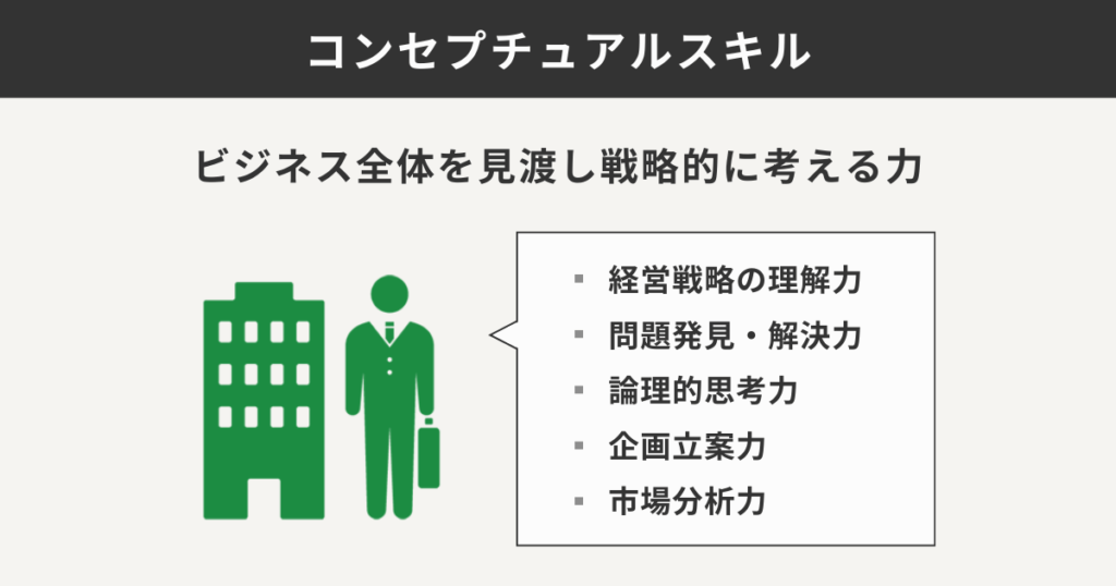 コンセプチュアルスキル