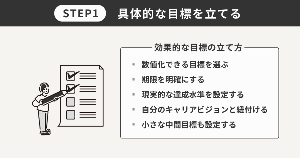 具体的な目標を立てる