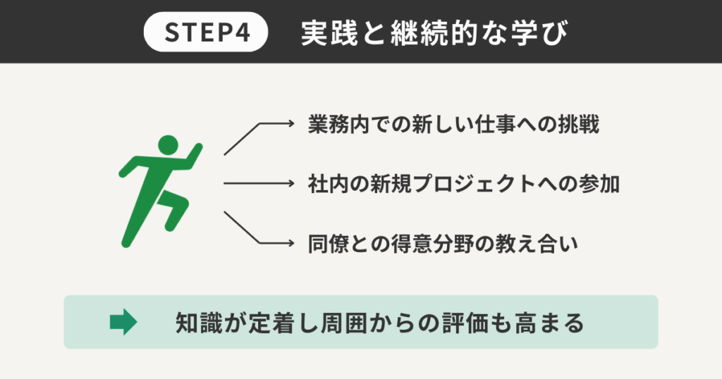 実践と継続的な学び