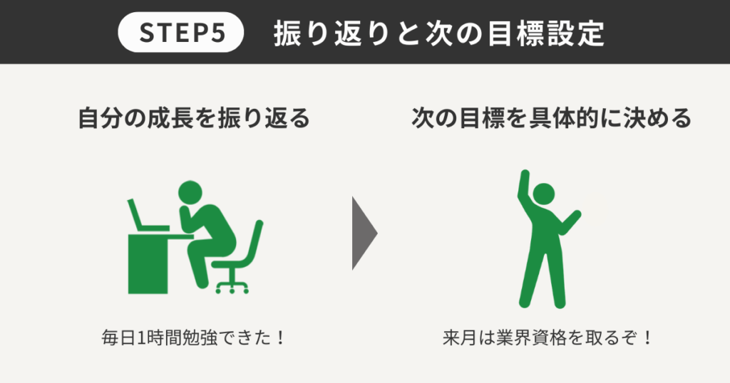振り返りと次の目標設定