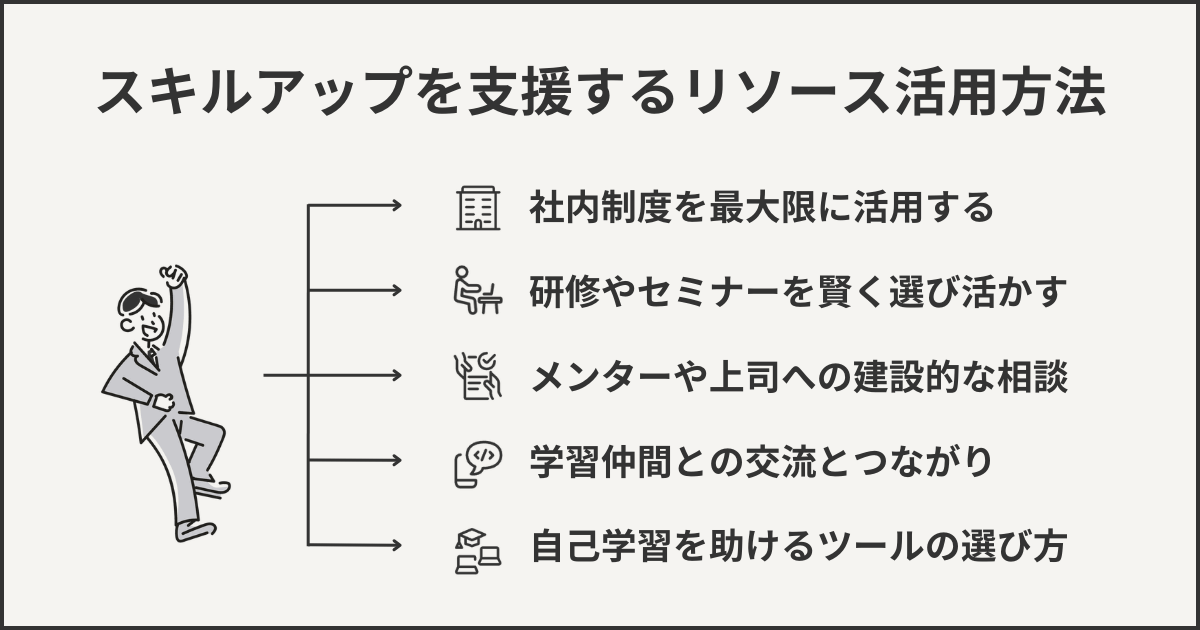 スキルアップを支援するリソース活用方法
