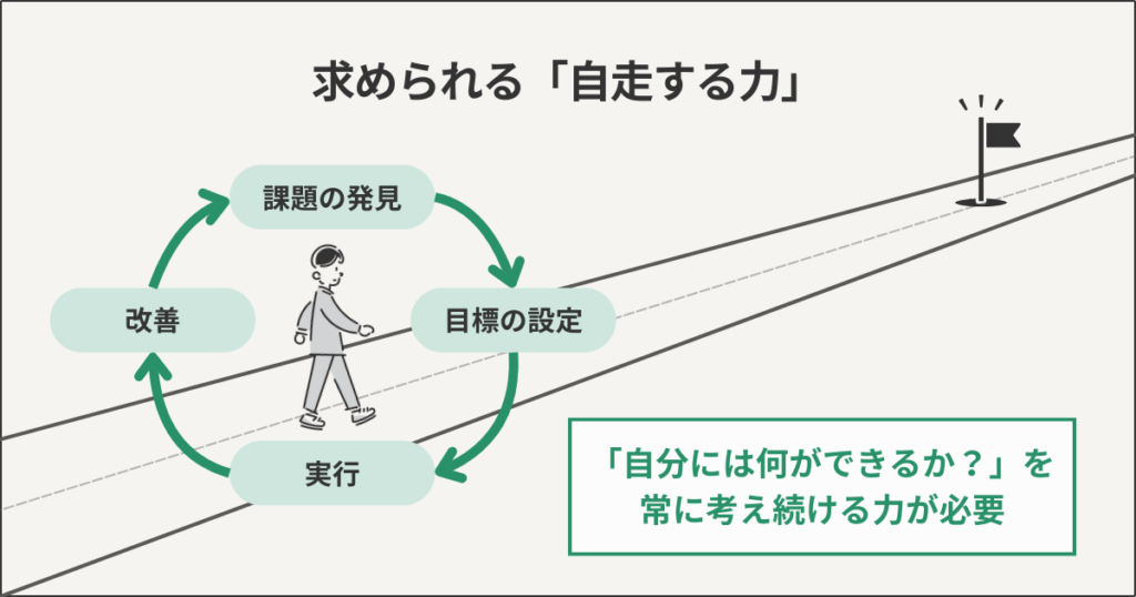 求められる自走する力