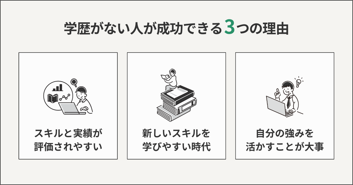 学歴がない人が成功できる3つの理由