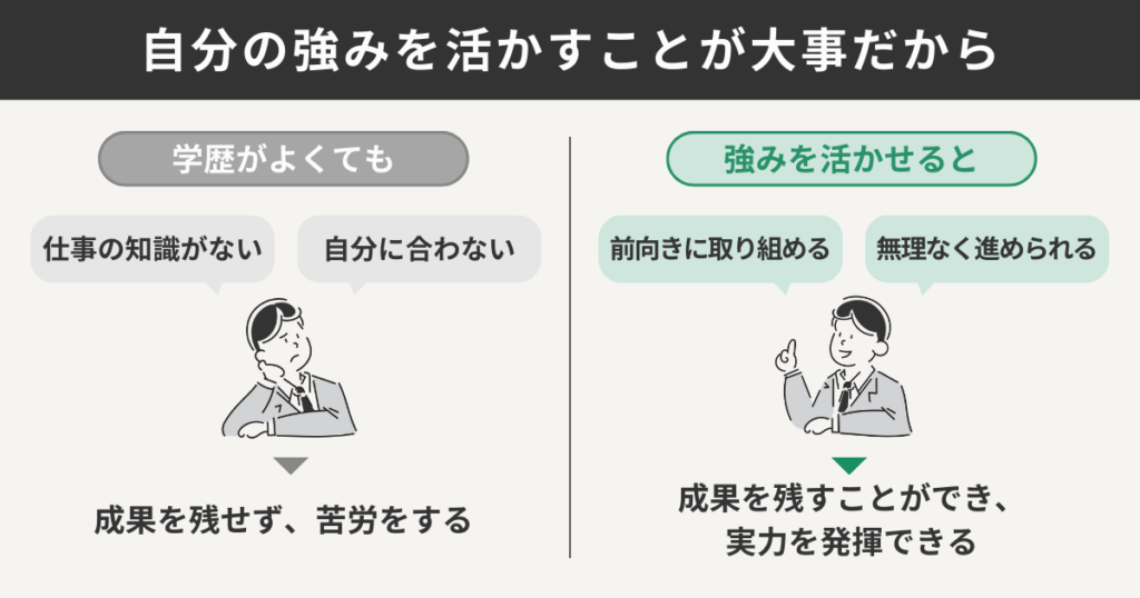 自分の強みを活かすことが大事だから