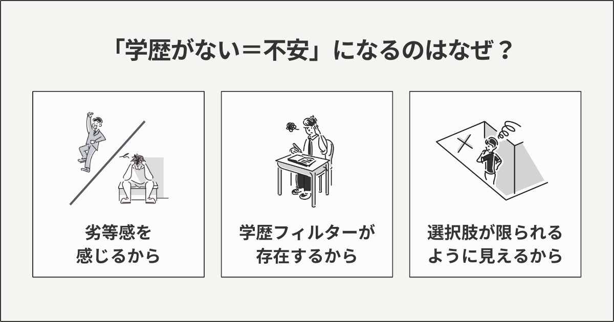 学歴がない=不安になるのはなぜ?