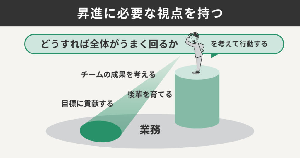 昇進に必要な視点を持つ