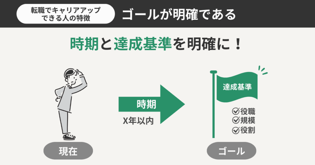 ゴールが明確である