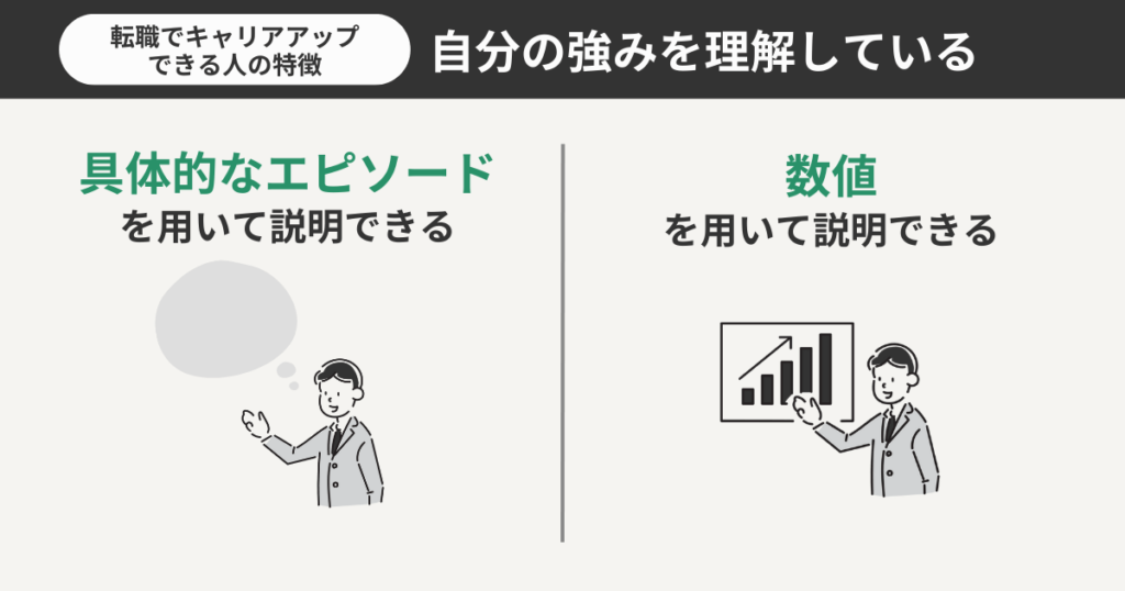 自分の強みを理解している