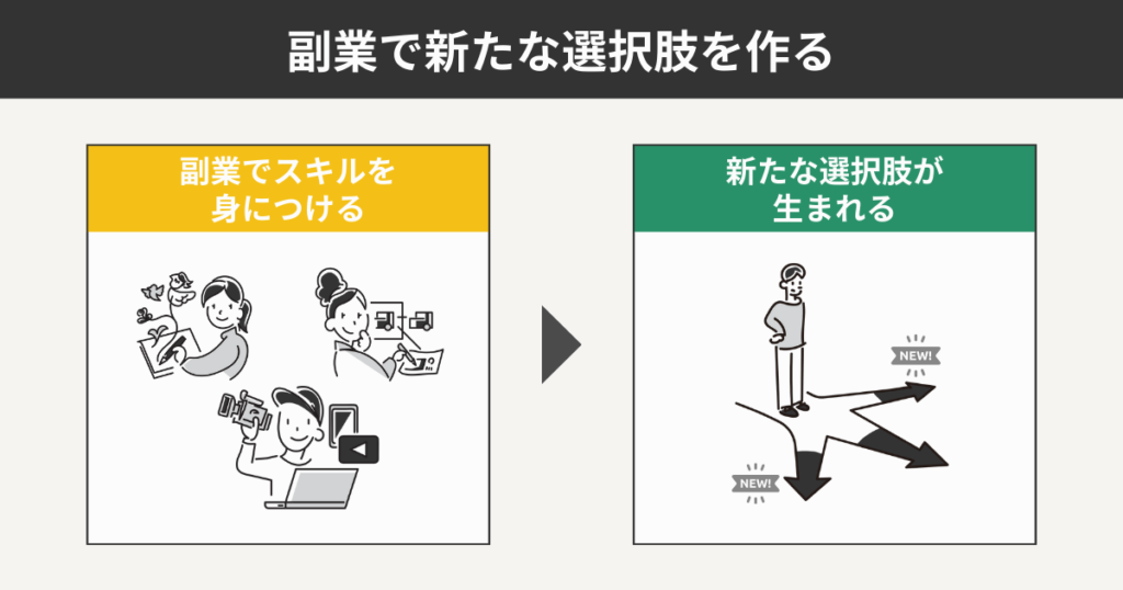副業で新たな選択肢を作る