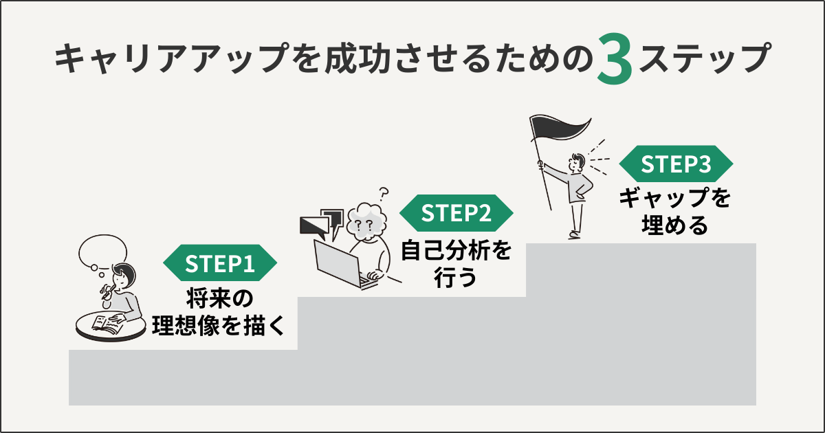 キャリアアップを成功させるための3ステップ