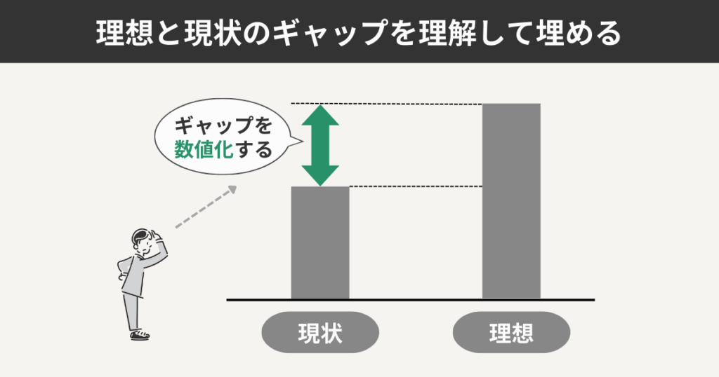 理想と現実のギャップを理解して埋める