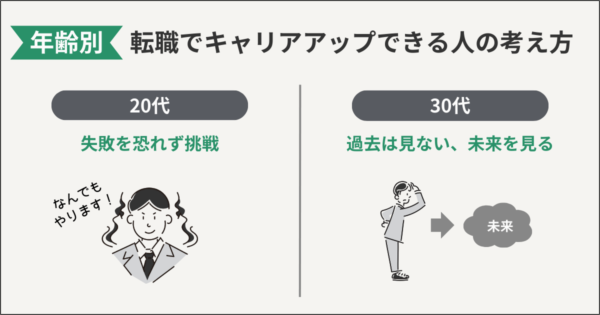 年齢別：転職でキャリアアップできる人の考え方