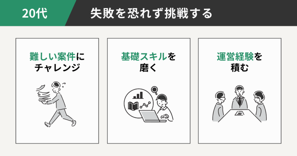 20代：失敗を恐れず挑戦する