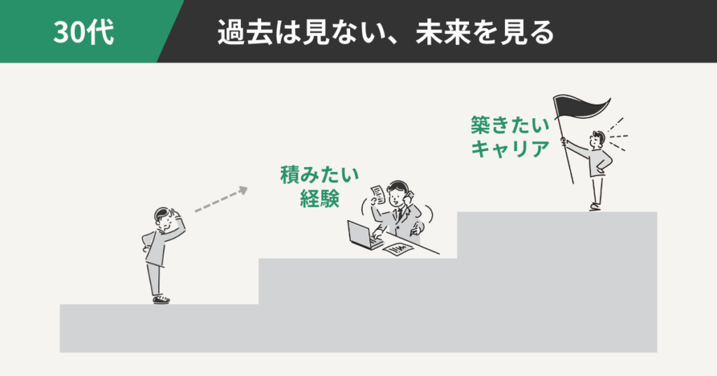 30代：過去は見ない、未来を見る
