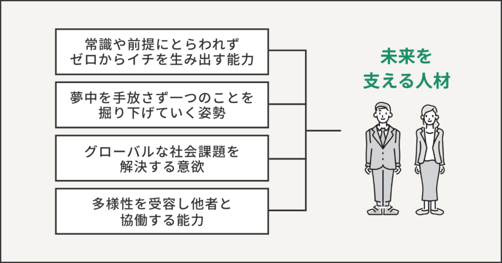 未来を支える人材