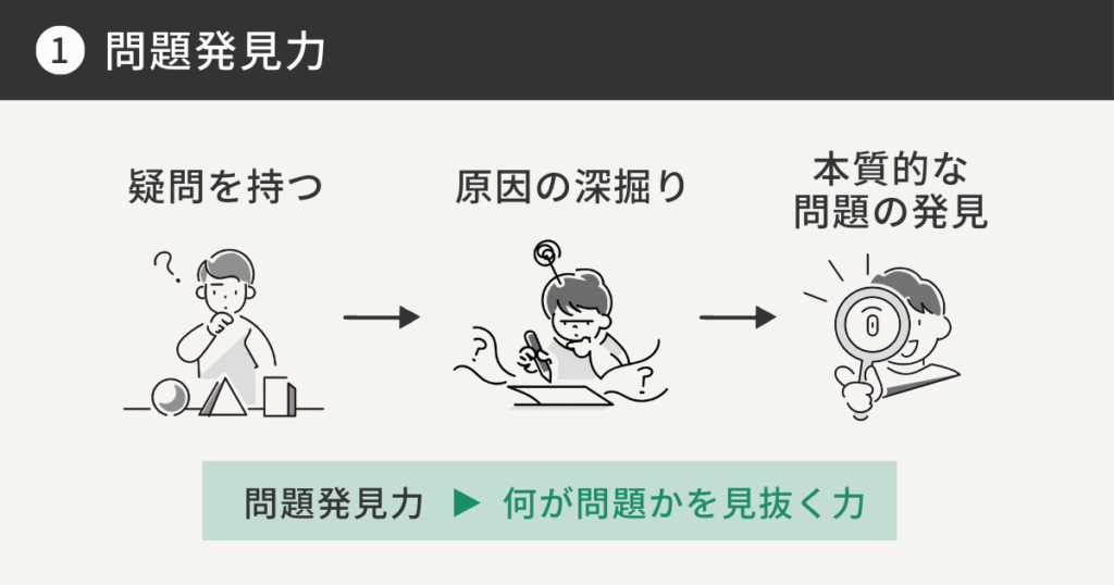 問題発見力