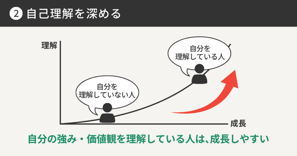 自己理解を深める