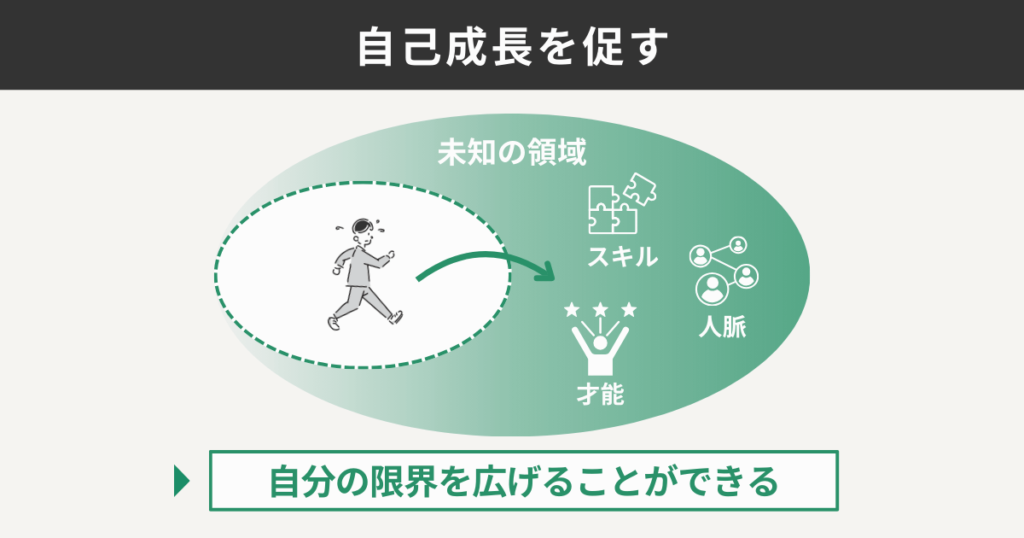 自己成長を促す