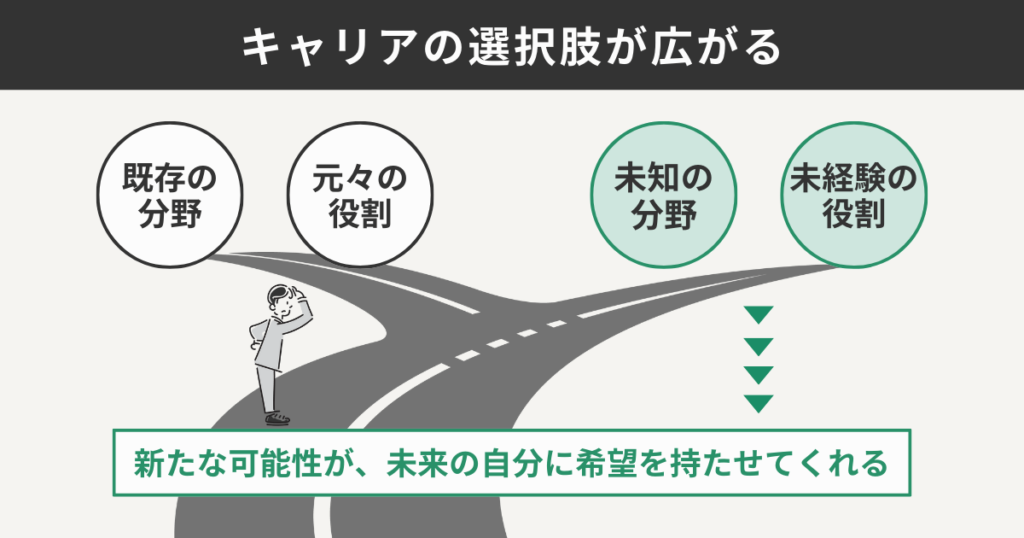 キャリアの選択肢が広がる