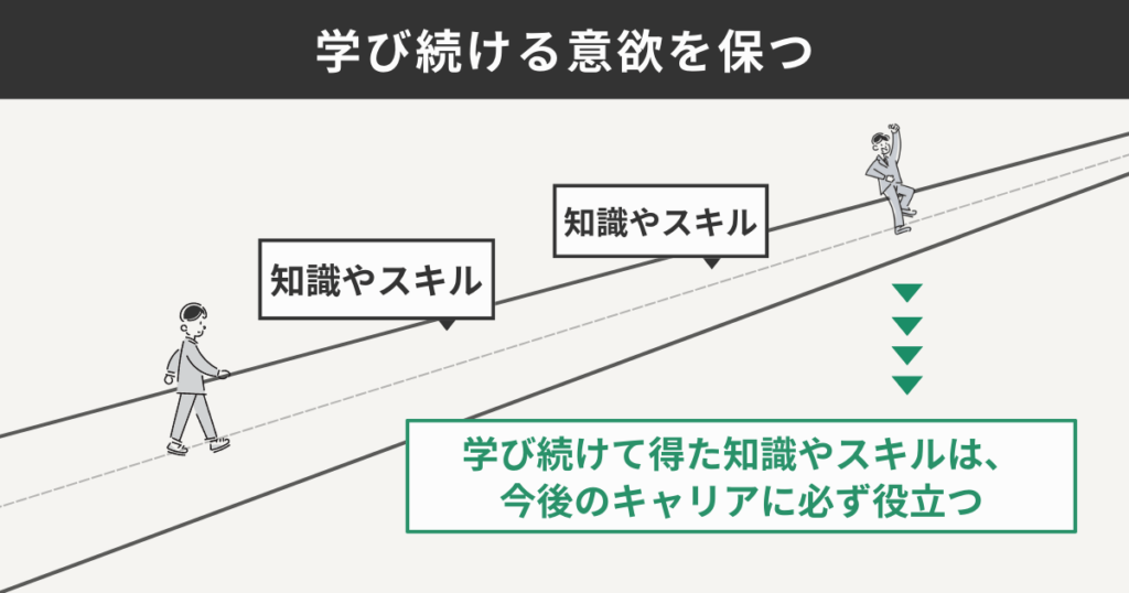 学び続ける意欲を保つ