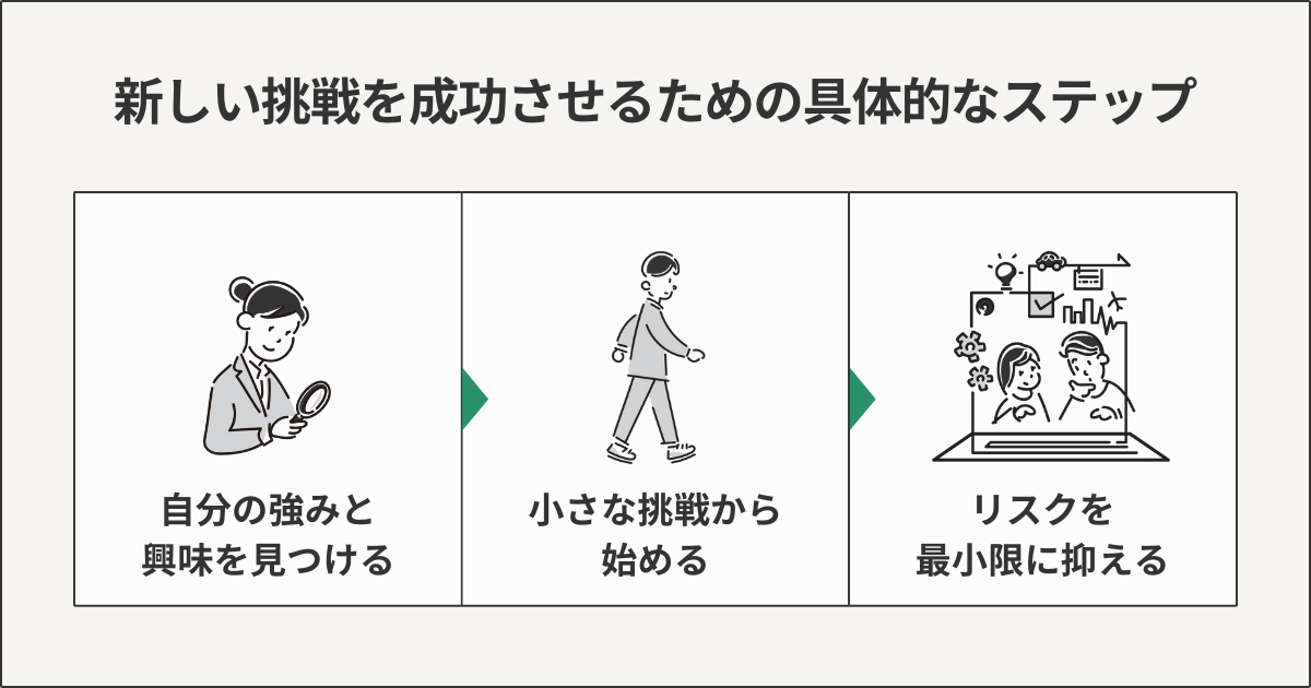 新しい挑戦を成功させるための具体的なステップ