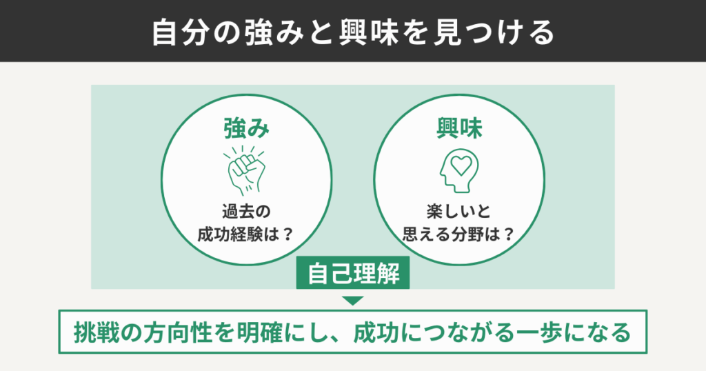 自分の強みと興味を見つける