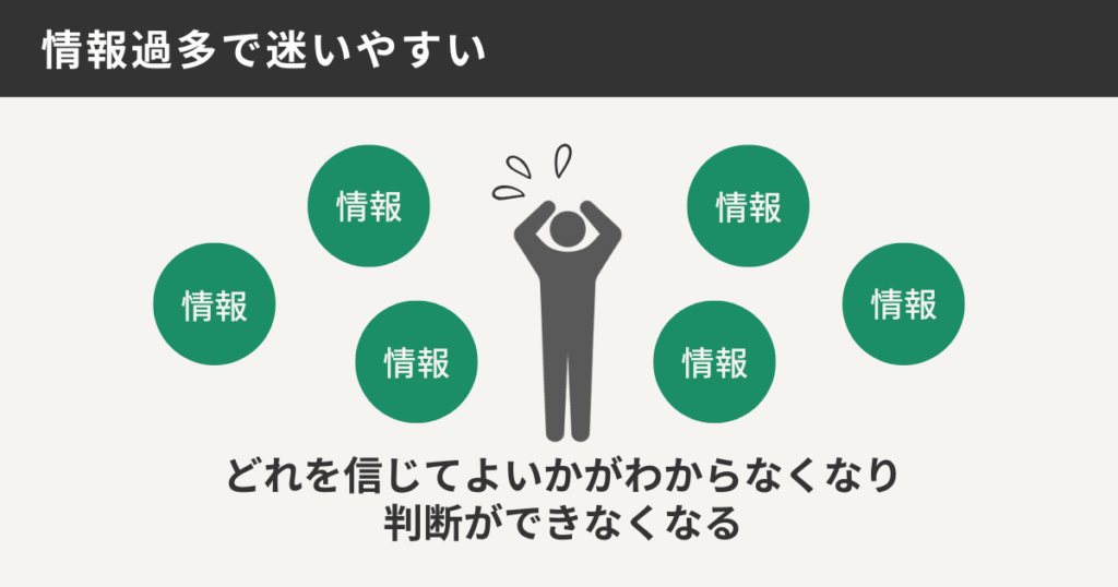 情報過多で迷いやすい