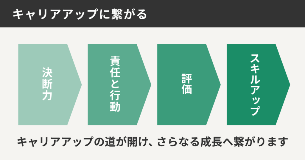キャリアアップにつながる