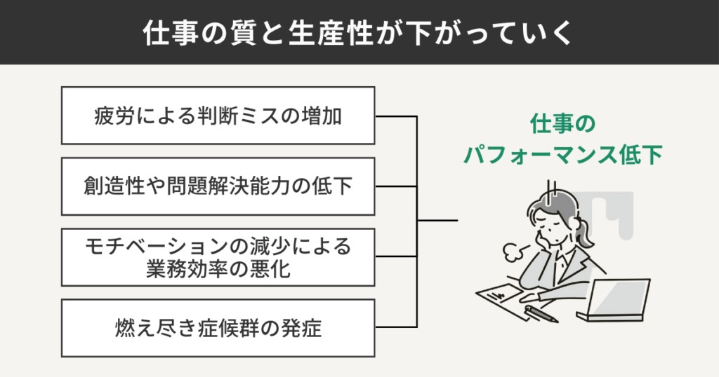 仕事の質と生産性が下がっていく