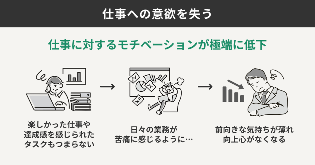 仕事への意欲を失う