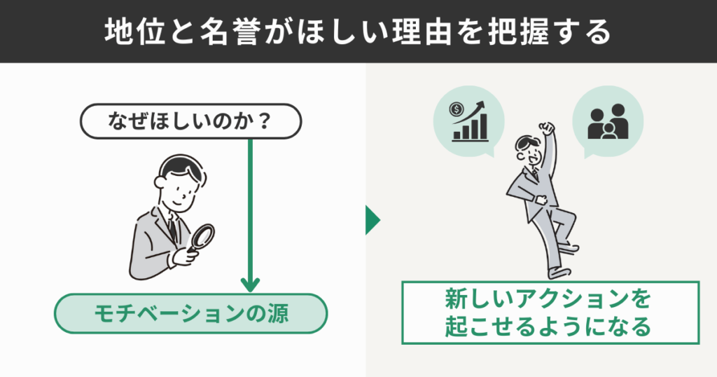 地位と名誉がほしい理由を把握する
