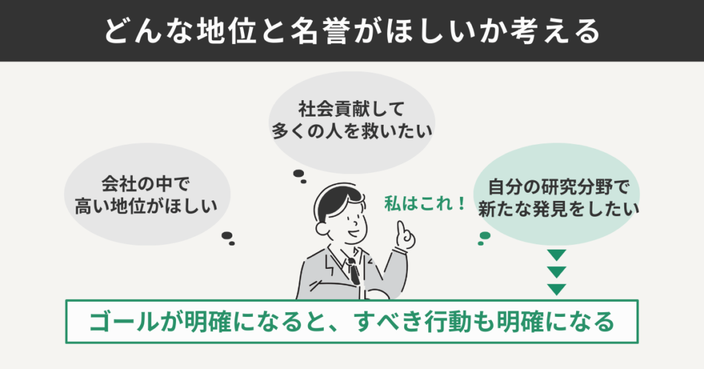 どんな地位と名誉がほしいか考える