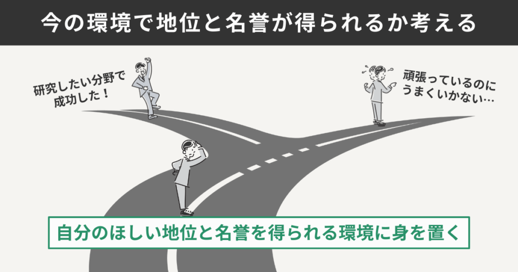今の環境で地位と名誉が得られるか考える