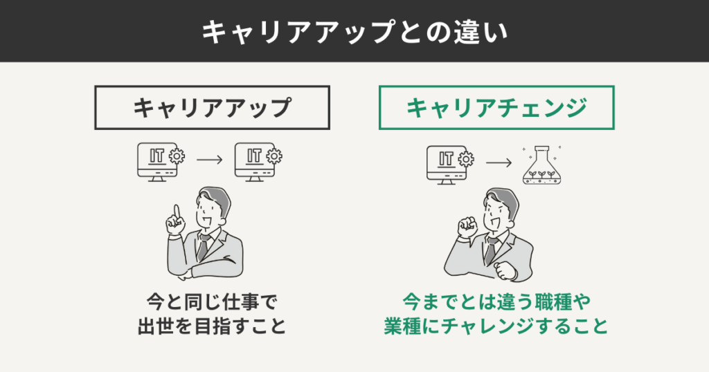 キャリアアップとの違い