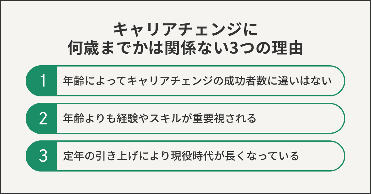 キャリアチェンジに何歳までかは関係ない3つの理由