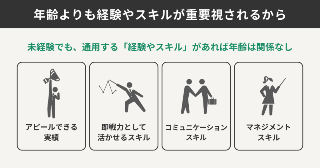 年齢よりも経験やスキルが重要視されるから