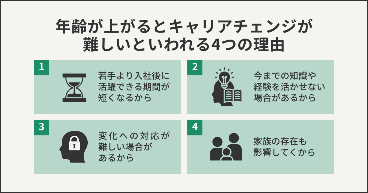 年齢が上がるとキャリアチェンジが難しいといわれる4つの理由