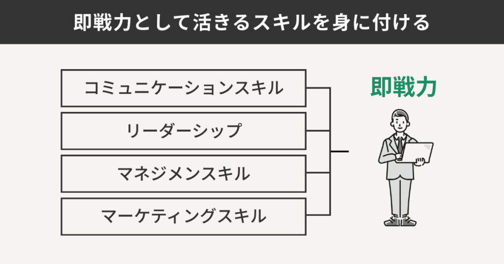 即戦力として活きるスキルを身につける