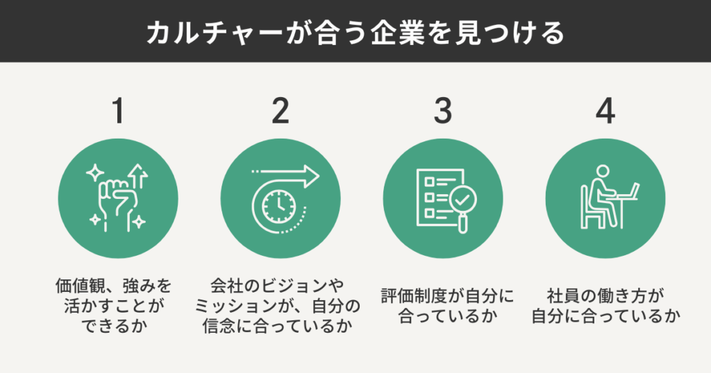 カルチャーが合う企業を見つける