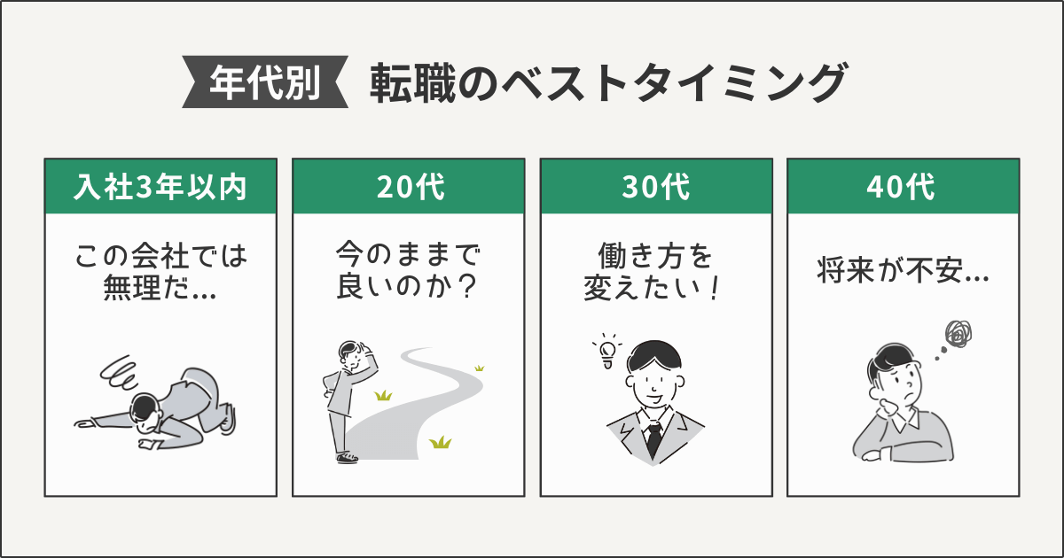 年代別転職のベストタイミング