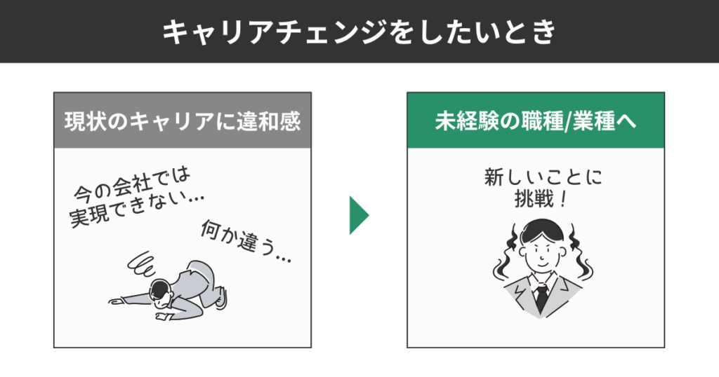 キャリアチェンジしたいとき