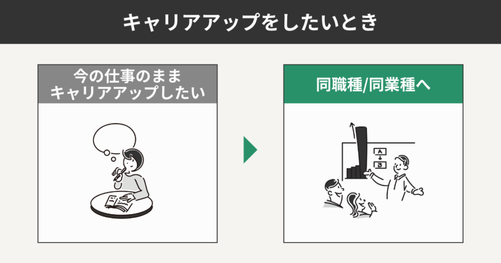 キャリアアップをしたいとき