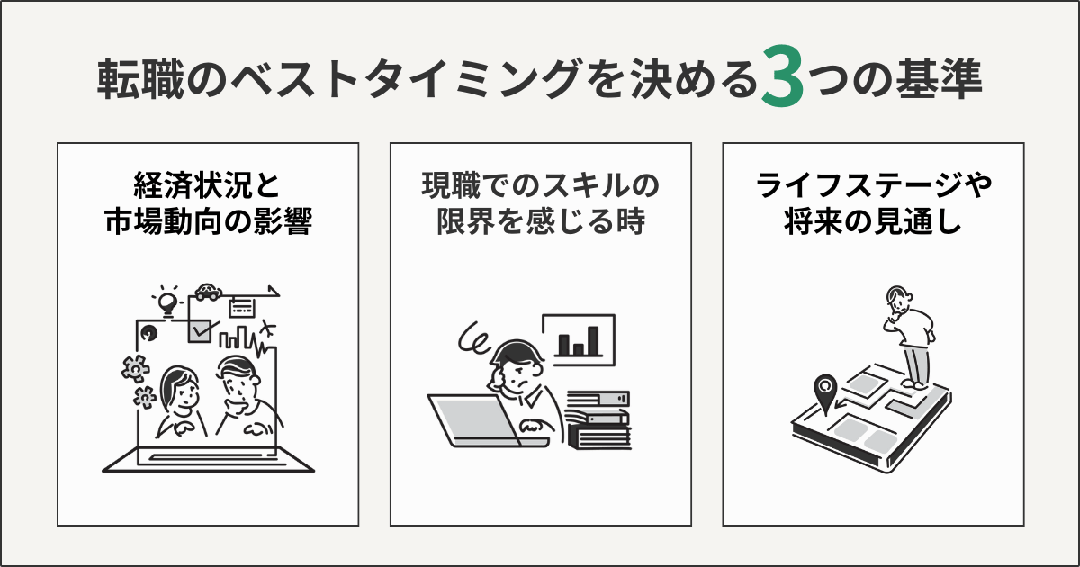転職のタイミングを決める3つの基準