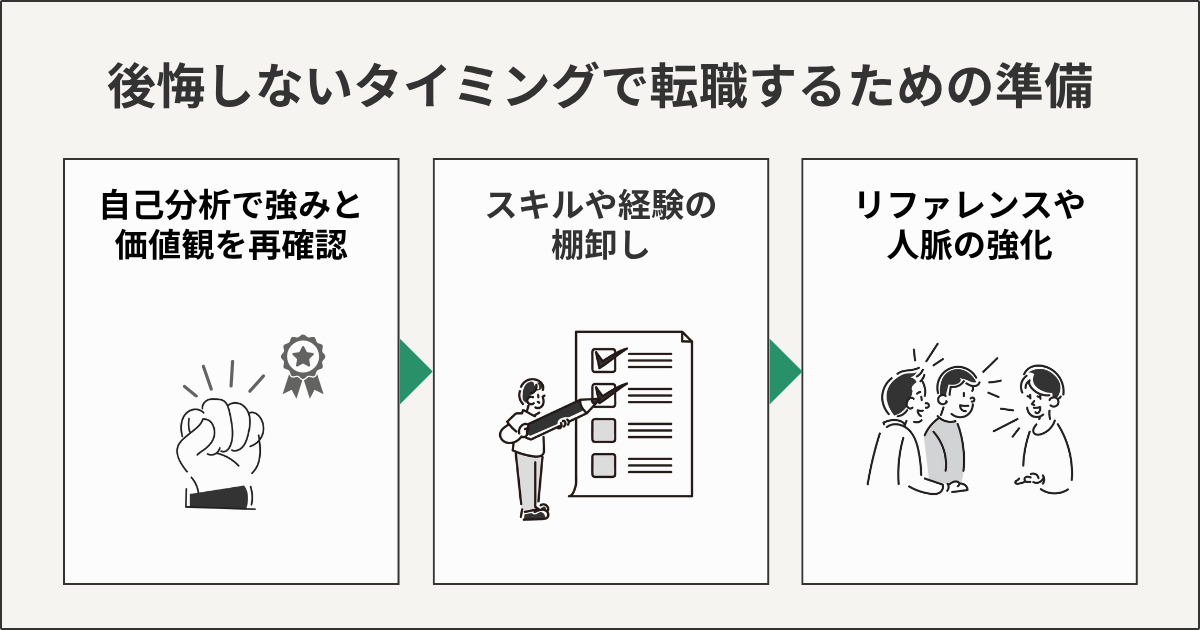 後悔しないタイミングで転職するための準備