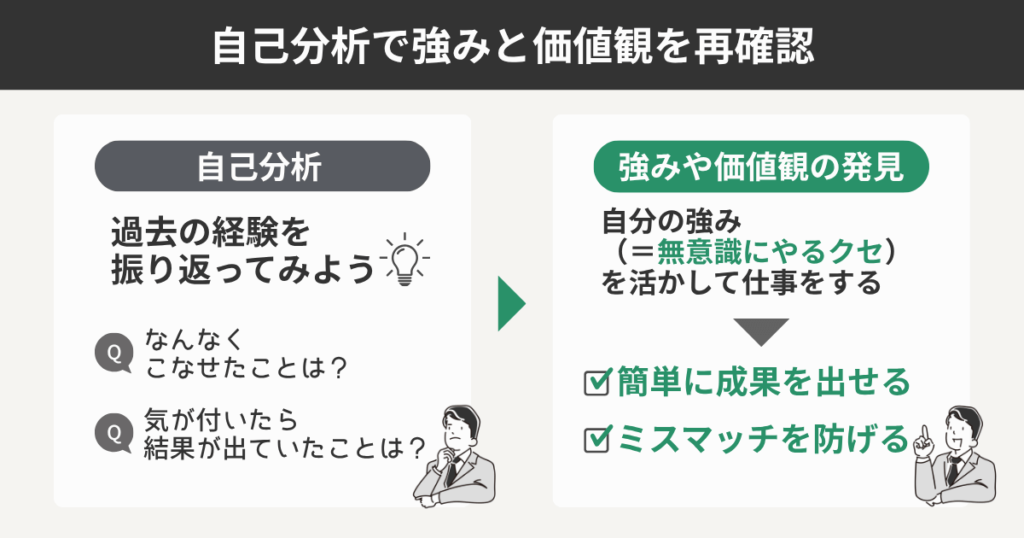 自己分析で強みと価値観を再確認