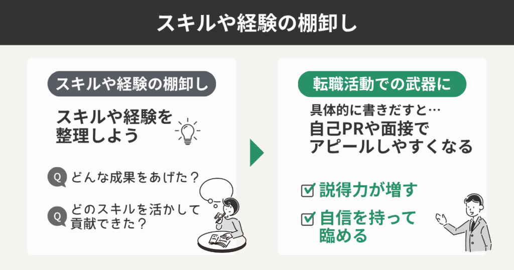 スキルや経験の棚卸