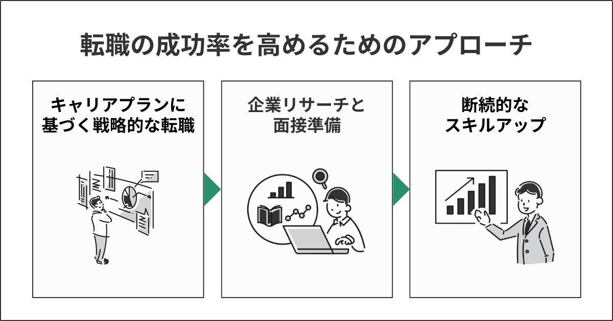 転職の成功を高めるためのアプローチ