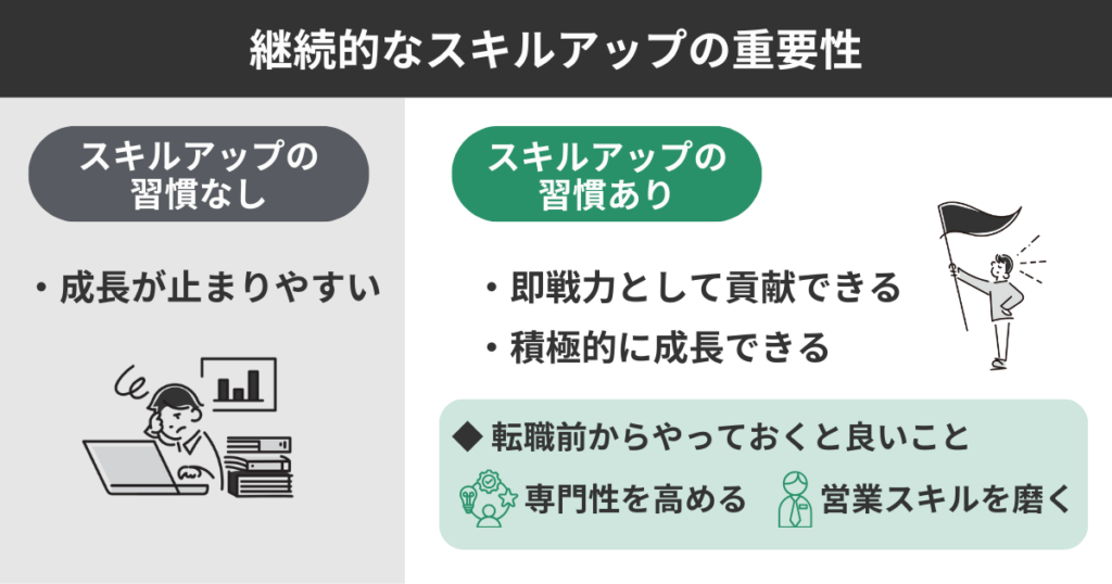 継続的なスキルアップの重要性