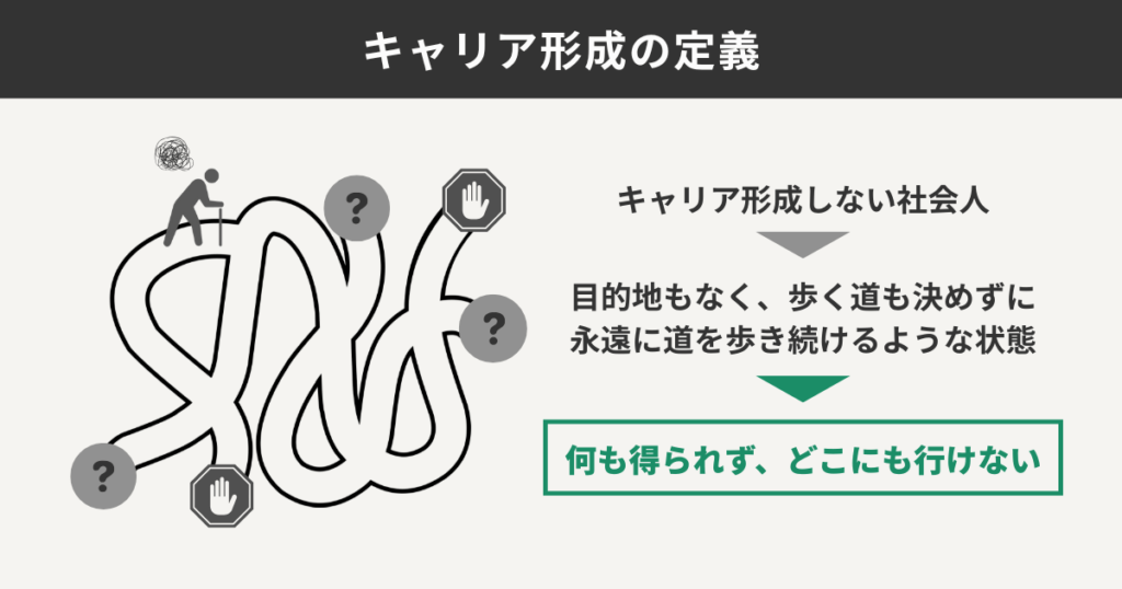 キャリア形成の定義