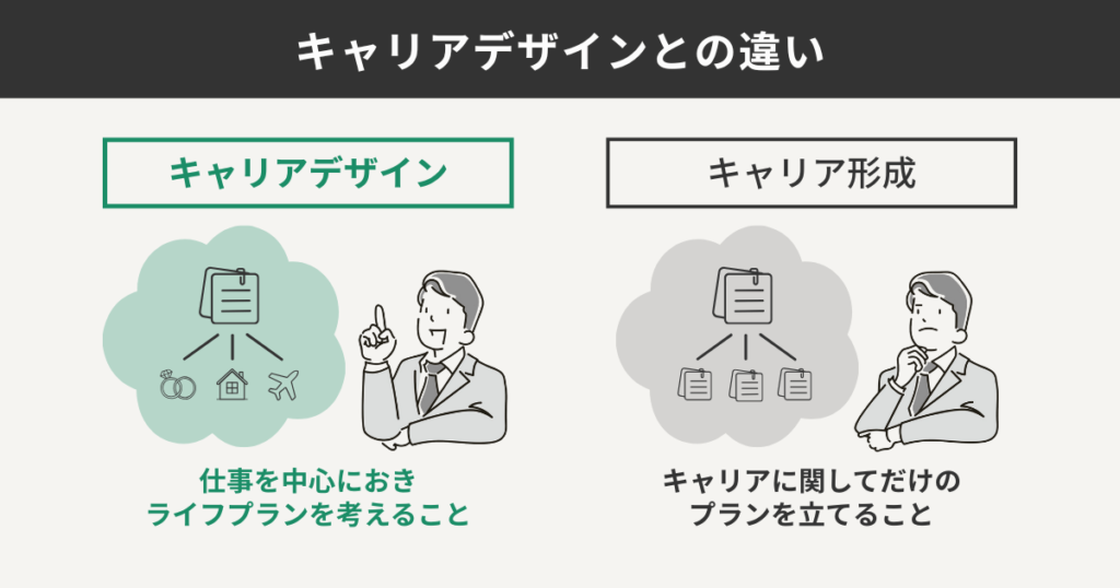 キャリアデザインとの違い